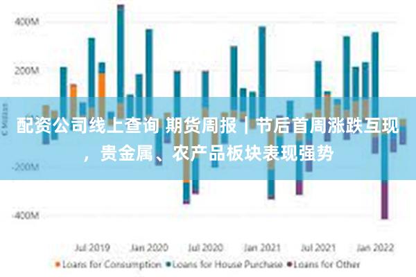 配资公司线上查询 期货周报｜节后首周涨跌互现，贵金属、农产品板块表现强势