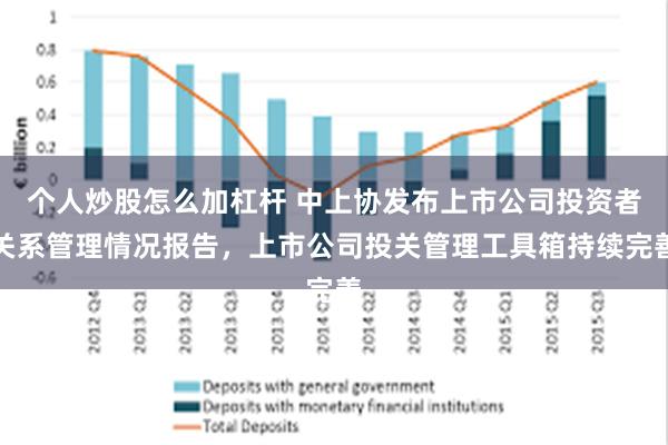 个人炒股怎么加杠杆 中上协发布上市公司投资者关系管理情况报告，上市公司投关管理工具箱持续完善