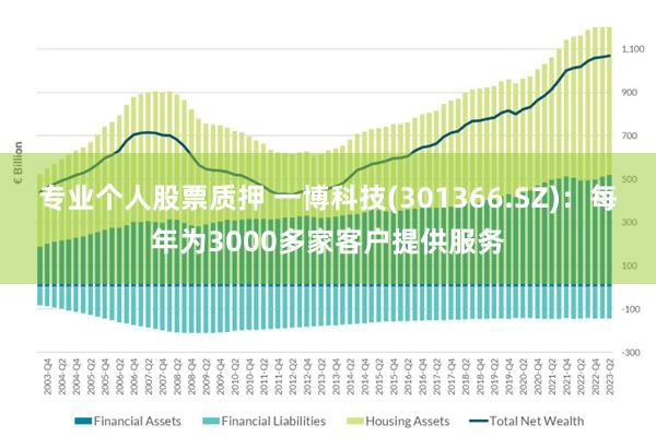 专业个人股票质押 一博科技(301366.SZ)：每年为3000多家客户提供服务