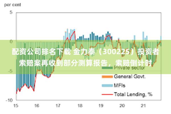 配资公司排名下载 金力泰（300225）投资者索赔案再收到部分测算报告，索赔倒计时